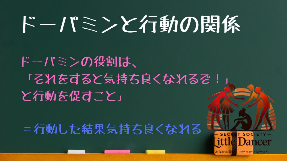 ドーパミンと行動の関係
ドーパミンの役割は、「それをすると気持ち良くなれるぞ！」と行動をを促すこと。
＝行動した結果気持ち良くなれる。