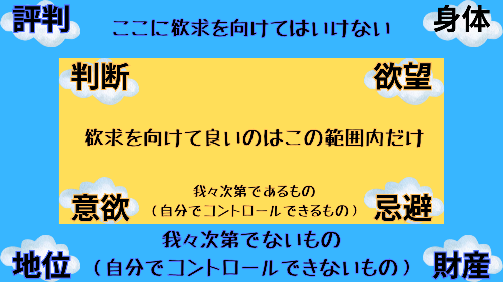 我々次第であるものと我々次第でないもの